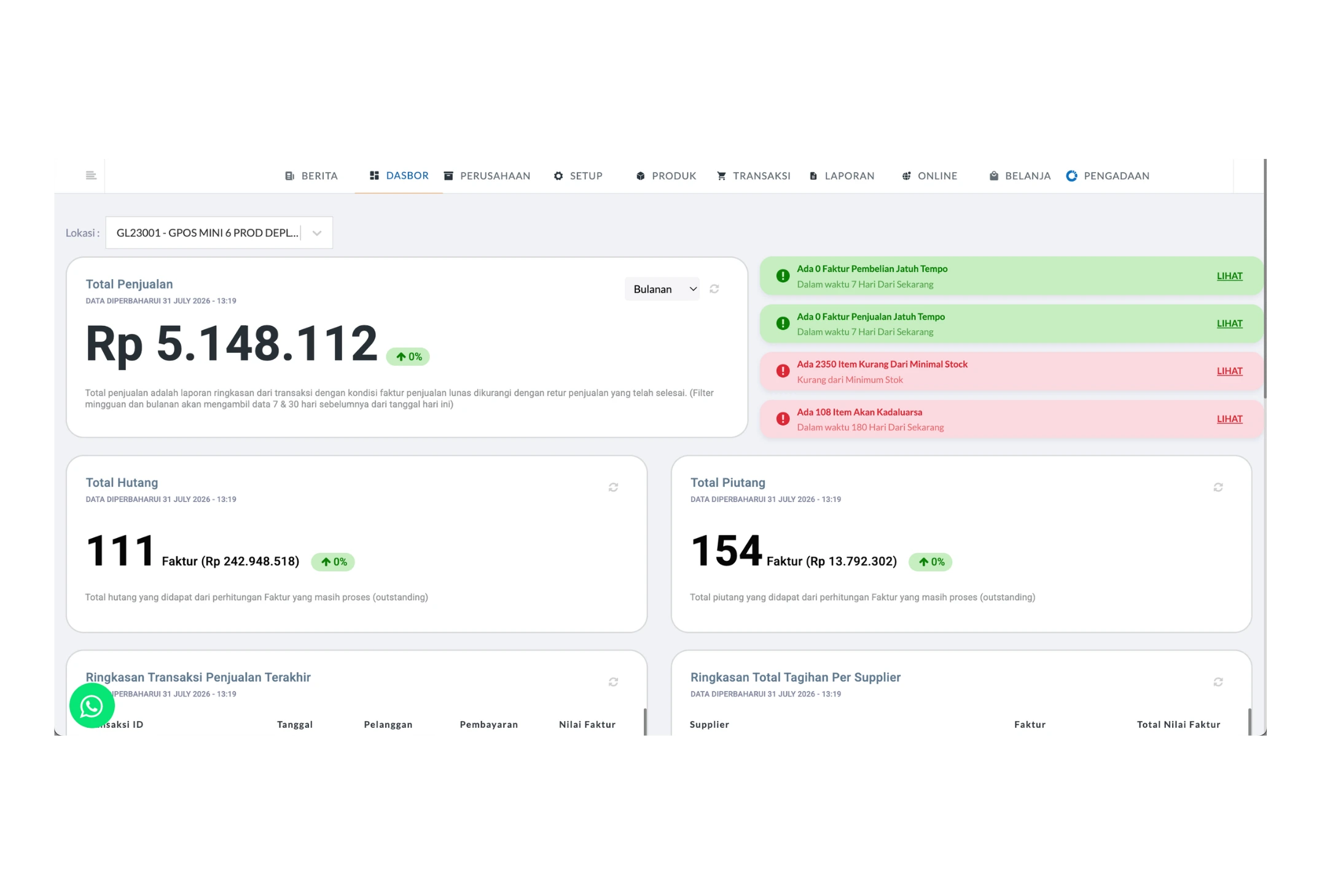 Pantau Aktivitas Operasional Apotek dari Satu Dashboard Saja
